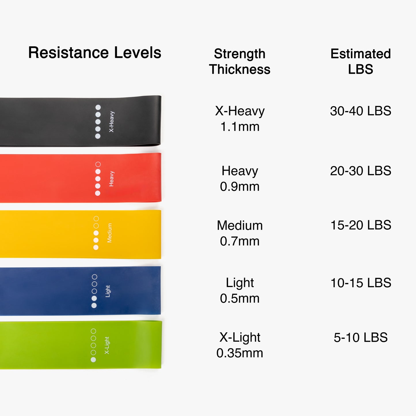 Widerstandsbänder Set (5 Stufen) – Fitness, Yoga & Krafttraining